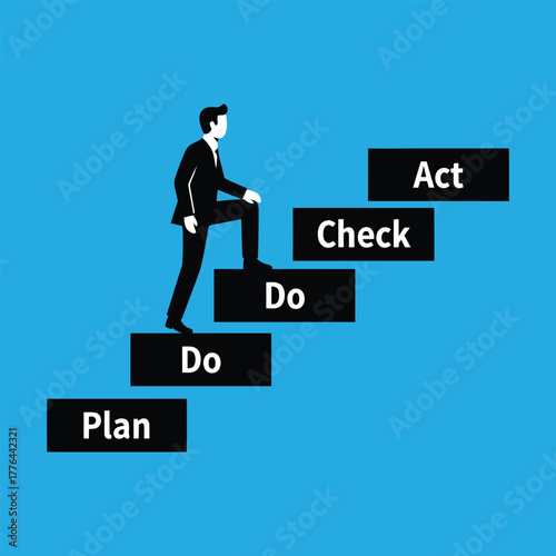 PDCA Cycle Stairway to Continuous Improvement Process. Business Process Improvement as a Silhouette on PDCA Stairs.