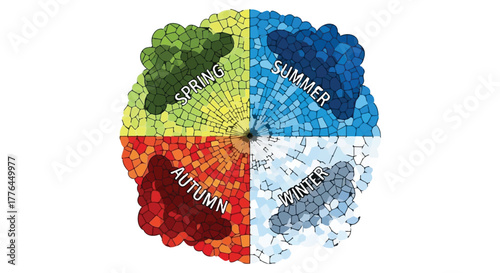 Circular representation of the four seasons, symbolizing the cycle of nature's transformation