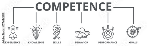 Competence banner web icon vector illustration concept
