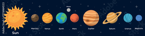Solar System Planets and the Sun in a row collection. Planets in a Space clipart