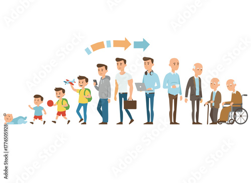Flat vector illustration depicting a man's life cycle, showing stages from infancy through childhood, adulthood, and senility, illustrating a male character growing from a child to an elderly figure