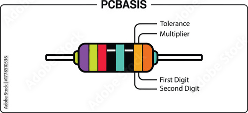Detailed Resistor Color Code Chart Vector — Electronics Component Identification Guide with Labels and Color Bands