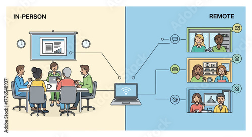Modern in person and remote meetings, illustrating hybrid team collaboration for digital workplace solutions, showing the future of business communication