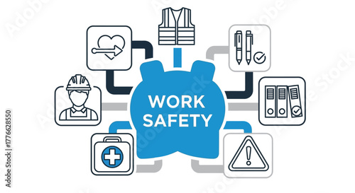 Work safety health safety safety equipment safety procedures safety tips