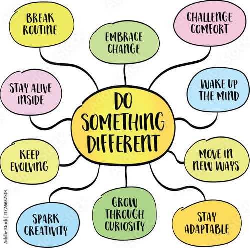 Do something different - inspirational concept. Growth begins the moment we step outside what's familiar. Infographics mind map.