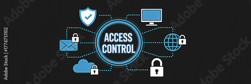 Access control system featuring security icons including a shield computer globe padlock email and cloud all connected with dotted lines on a dark background for cybersecurity concepts