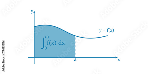 Integration Graph of a Function in Mathematics.