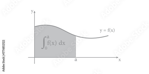 Integration Graph of a Function in Mathematics.