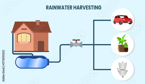 rainwater harvesting system vector illustration, collecting and storing rain for future use, Eco-friendly rainwater collection system for home and garden use