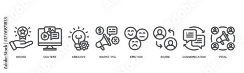 Storytelling concept icon illustration contain brand, content, creative, marketing, emotion, share, communication and viral.
