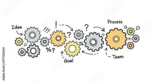 Business Idea Generation Gears of Process - Teamwork and Achieving Goals