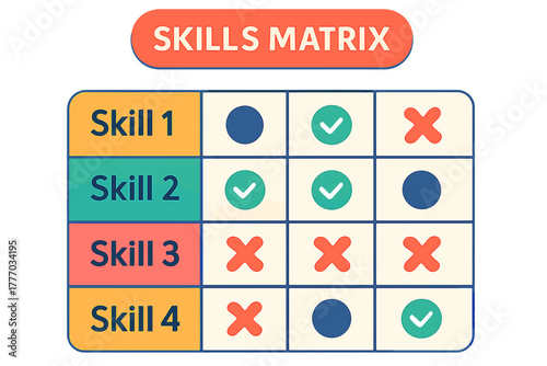 Skills matrix graphic with skill evaluation indicators skills matrix