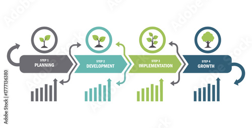 Business growth process diagram showing planning development implementation and growth steps