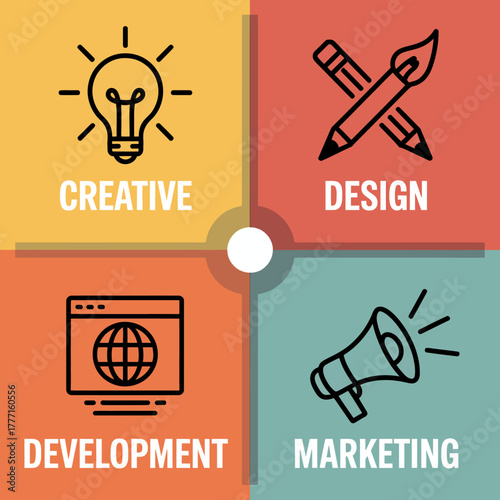 This minimalist image presents four distinct quadrants labeled creative, development, marketing, and design, embodying key elements in a crisp and organized layout.