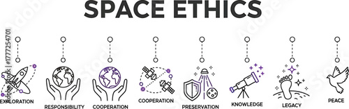 Explore Space Ethics with Cooperation and Exploration, Responsibility and Preservation, Knowledge and Legacy, a Vision for Peace, Inspiring Stewardship of Outer Space