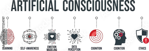 Explore artificial consciousness and its ethical implications with self awareness, learning, emotion modeling, data perception, and cognition for futuristic technology solutions
