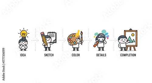 Illustration showcasing the creative process from idea generation to artistic completion