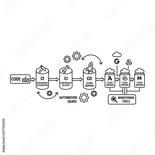 CI/CD DevOps Pipeline and Automation Workflow Vector Illustration