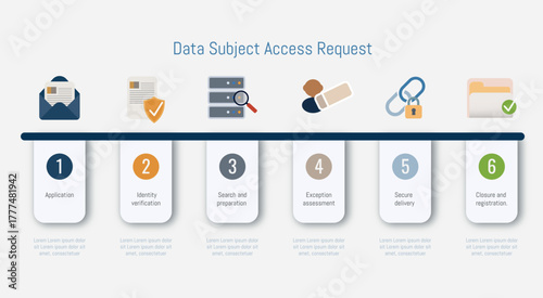 Data subject access request process infographic for data privacy compliance