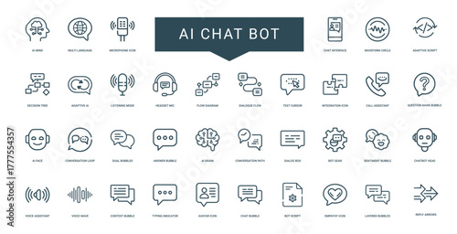 multi-language support voice assistance AI chatbot icon set