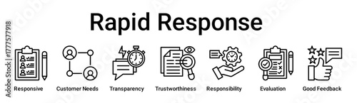 Rapid Response banner web icon vector illustration concept for education with icon of Responsive, Customer Needs, Transparency, Trustworthiness, Responsibility, Evaluation, Good.