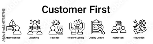 Customer First banner web icon vector illustration concept for education with icon of Attentiveness, Listening, Patience, Problem Solving, Quality Control, Interaction.