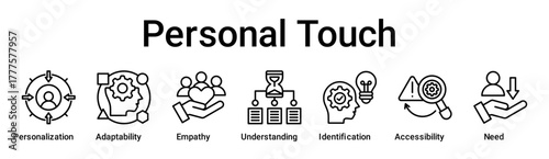 Personal Touch banner web icon vector illustration concept for education with icon of Personalization, Adaptability, Empathy, Understanding, Identification, Accessibility.