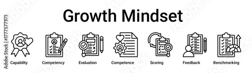 Growth Mindset banner web icon vector illustration concept for education with icon of Capability, Competency, Evaluation, Competence, Scoring, Feedback.
