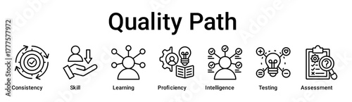 Quality Path banner web icon vector illustration concept for education with icon of Consistency, Skill, Learning, Proficiency, Intelligence, Testing.