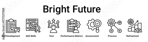 Bright Future banner web icon vector illustration concept for education with icon of Skill Development, Soft Skills, Test, Performance Metrics, Assessment, Process.