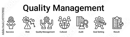 Quality Management banner web icon vector illustration concept for education with icon of Success, Risk, Quality Management, Cultural, Audit, Goal Setting.