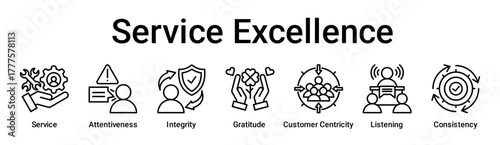 Service Excellence banner web icon vector illustration concept for education with icon of Service, Attentiveness, Integrity, Gratitude, Customer Centricity, Listening.