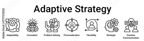 Adaptive Strategy banner web icon vector illustration concept for education with icon of Adaptability, Innovation, Problem Solving, Personalization, Flexibility, Strategic, Creative.