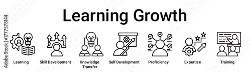 Learning Growth banner web icon vector illustration concept for education with icon of Learning, Skill Development, Knowledge Transfer, Self Development, Proficiency, Expertise.