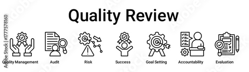 Quality Review banner web icon vector illustration concept for education with icon of Quality Management, Audit, Risk, Success, Goal Setting, Accountability.