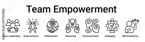 Team Empowerment banner web icon vector illustration concept for education with icon of Team Leadership, Empowerment, Collaboration, Mentoring, Communication, Delegation, Self.