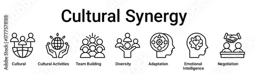 Cultural Synergy banner web icon vector illustration concept for education with icon of Cultural, Cultural Activities, Team Building, Diversity, Adaptation, Emotional Intelligence.