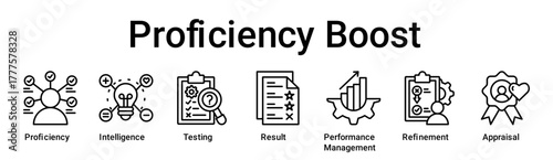 Proficiency Boost banner web icon vector illustration concept for education with icon of Proficiency, Intelligence, Testing, Result, Performance Management, Refinement.