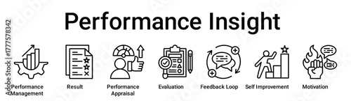 Performance Insight banner web icon vector illustration concept for education with icon of Performance Management, Result, Performance Appraisal, Evaluation, Feedback Loop, Self Improvement.