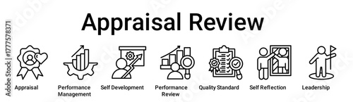 Appraisal Review banner web icon vector illustration concept for education with icon of Appraisal, Performance Management, Self Development, Performance Review, Quality Standard, Self Reflection.