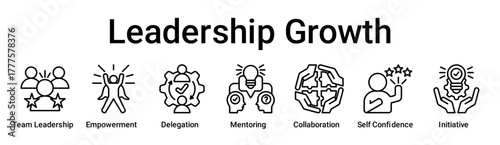 Leadership Growth banner web icon vector illustration concept for education with icon of Team Leadership, Empowerment, Delegation, Mentoring, Collaboration, Self Confidence.