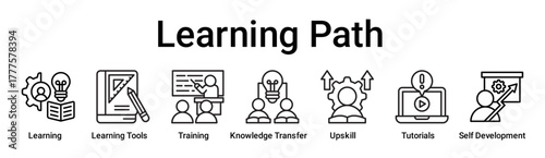 Learning Path banner web icon vector illustration concept for education with icon of Learning, Learning Tools, Training, Knowledge Transfer, Upskill, Tutorials, Self.