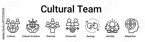 Cultural Team banner web icon vector illustration concept for education with icon of Cultural, Cultural Activities, Diversity, Teamwork, Synergy, Humility.