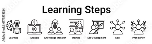 Learning Steps banner web icon vector illustration concept for education with icon of Learning, Tutorials, Knowledge Transfer, Training, Self Development, Skill.