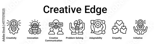 Creative Edge banner web icon vector illustration concept for education with icon of Creativity, Innovation, Creative Communication, Problem Solving, Adaptability, Empathy.