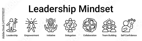 Leadership Mindset banner web icon vector illustration concept for education with icon of Leadership, Empowerment, Initiative, Delegation, Collaboration, Team Building, Self.