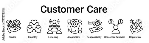 Customer Care banner web icon vector illustration concept for education with icon of Service, Empathy, Listening, Adaptability, Responsibility, Consumer Behavior.