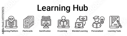 Learning Hub banner web icon vector illustration concept for education with icon of Learning Platform, Flashcards, Gamification, E Learning, Blended Learning, Personalized, Learning.