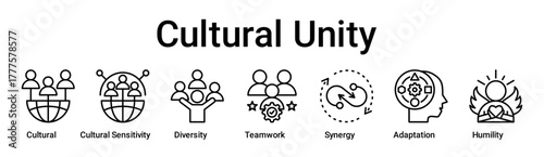 Cultural Unity banner web icon vector illustration concept for education with icon of Cultural, Cultural Sensitivity, Diversity, Teamwork, Synergy, Adaptation.