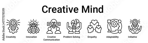 Creative Mind banner web icon vector illustration concept for education with icon of Creativity, Innovation, Creative Communication, Problem Solving, Empathy, Adaptability.